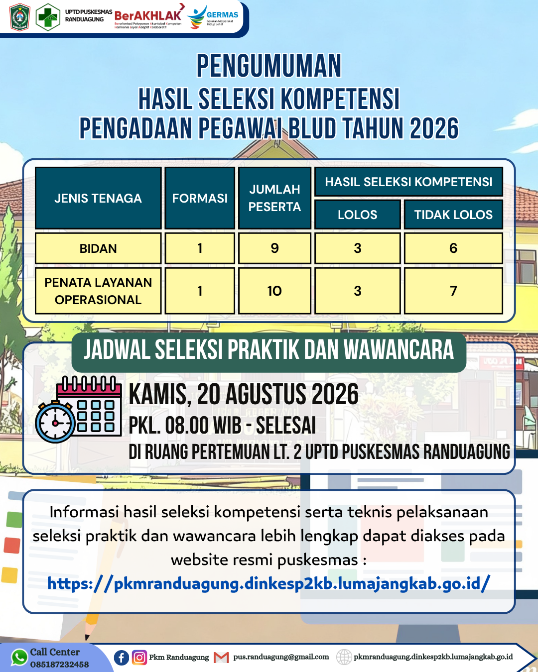 PENGUMUMAN HASIL SELEKSI KOMPETENSI PENGADAAN PEGAWAI BLUD UPTD PUSKESMAS RANDUAGUNG TAHUN 2026