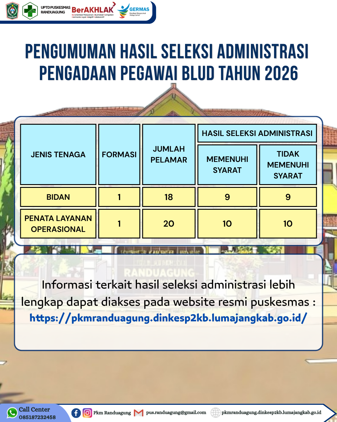 PENGUMUMAN HASIL SELEKSI ADMINISTRASI PENGADAAN PEGAWAI BLUD UPTD PUSKESMAS RANDUAGUNG TAHUN 2026