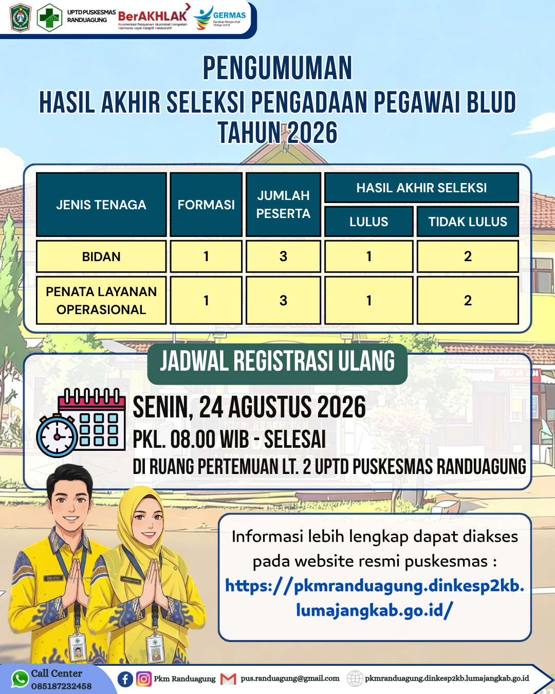 PENGUMUMAN HASIL AKHIR SELEKSI PENGADAAN PEGAWAI BLUD UPTD PUSKESMAS RANDUAGUNG TAHUN 2026