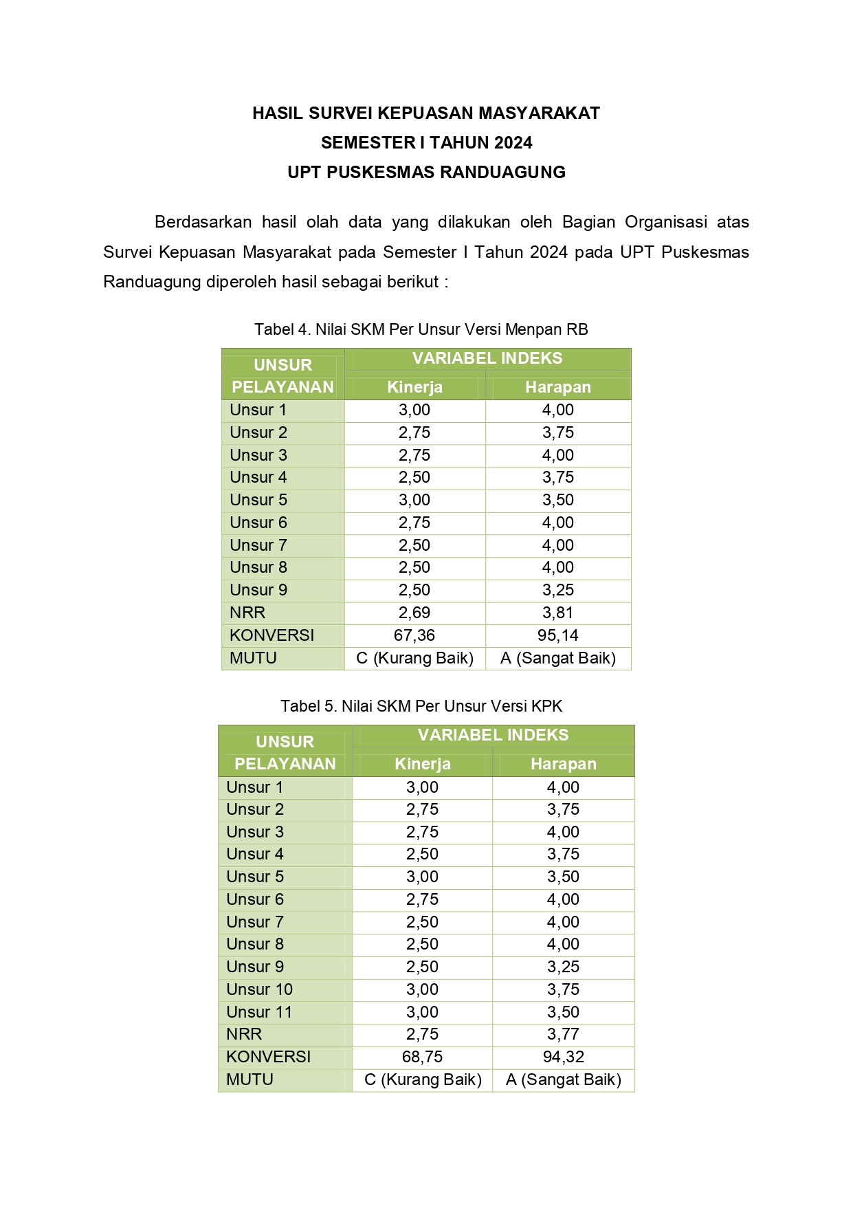 HASIL SURVEI KEPUASAN MASYARAKAT SEMESTER I TAHUN 2024 