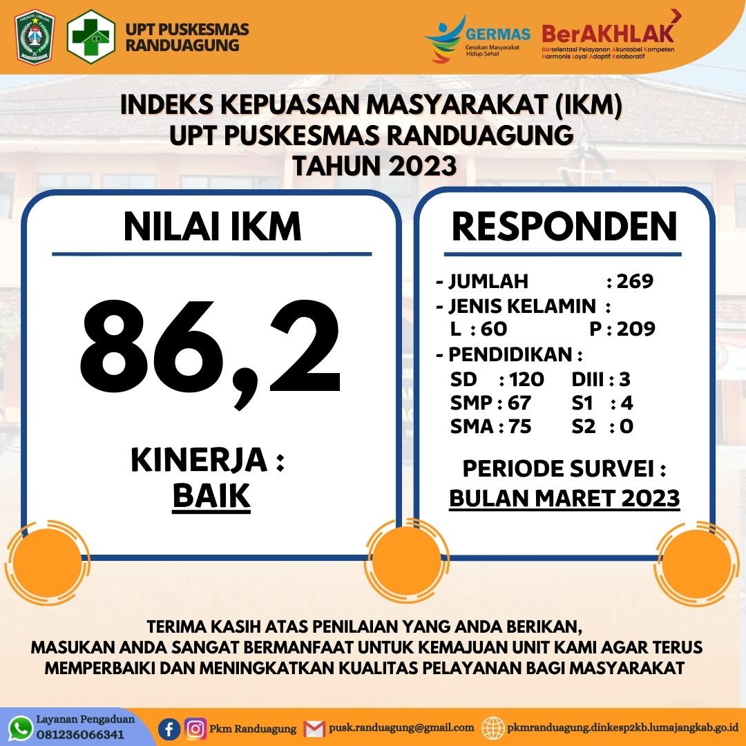 INDEKS KEPUASAN MASYARAKAT (IKM) TW 1 TH 2023