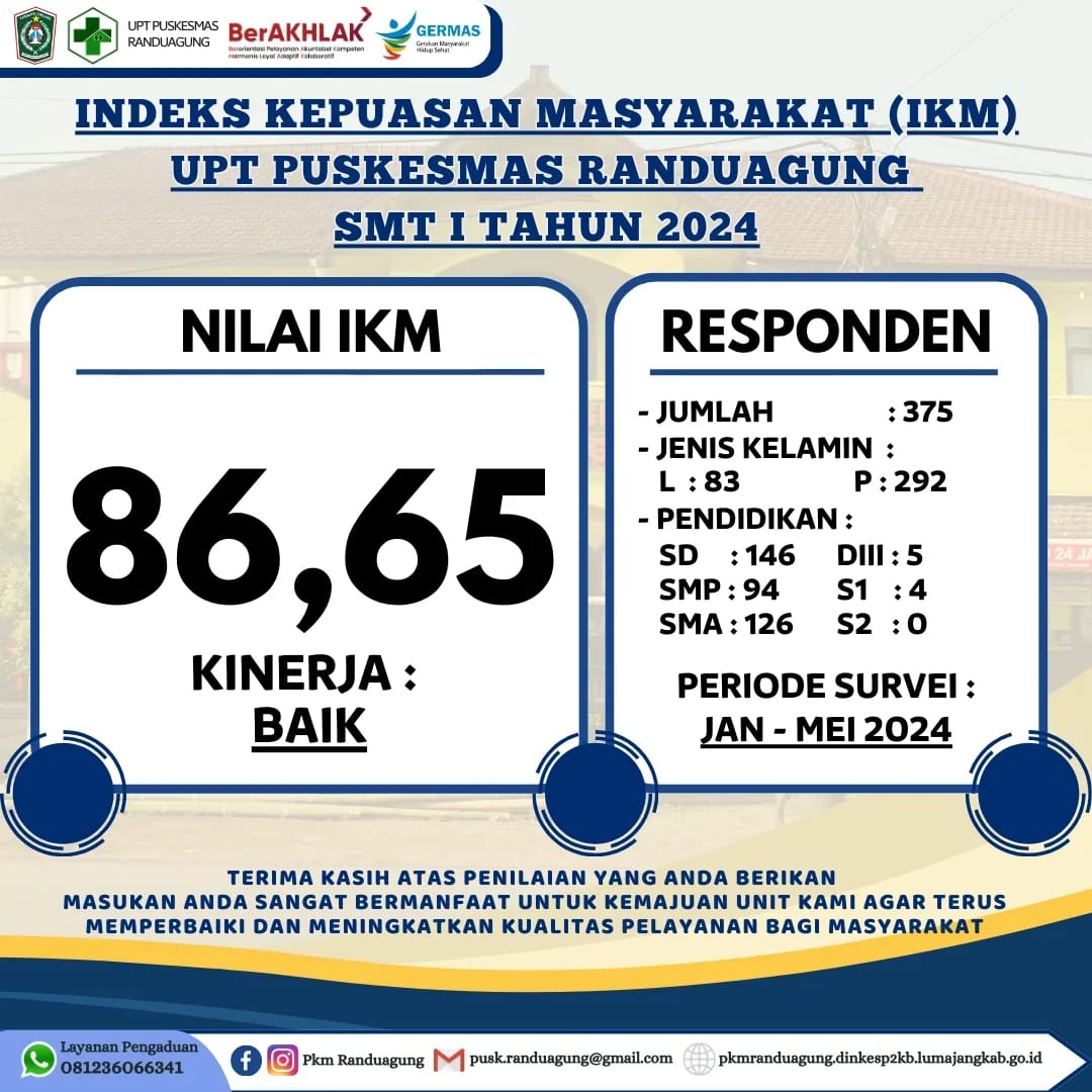 INDEKS KEPUASAN MASYARAKAT (IKM) SEMESTER 1 TH 2024