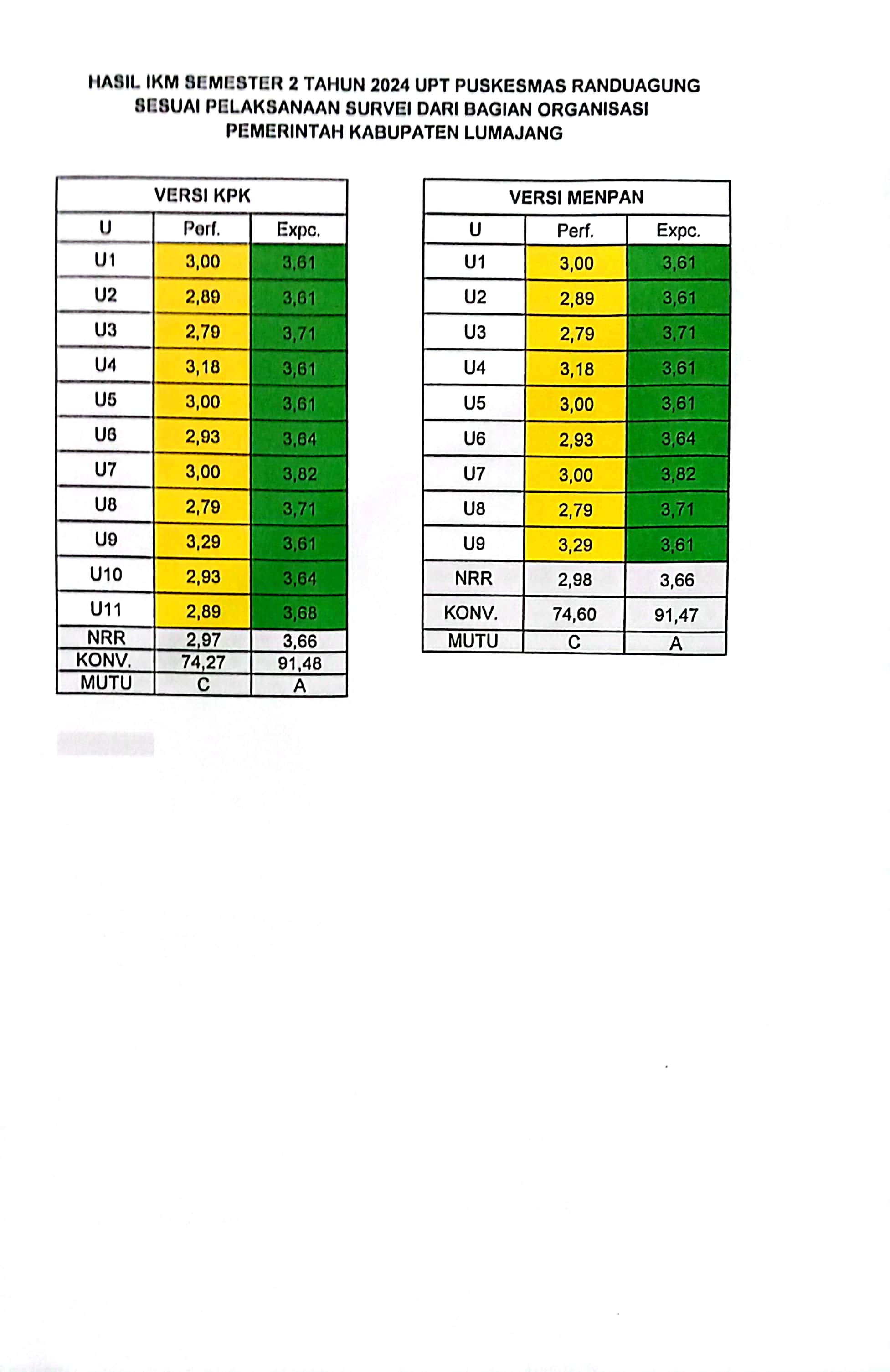 INDEKS KEPUASAN MASYARAKAT (IKM) SEMESTER 2 TH 2024