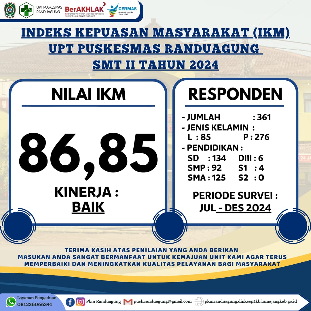 INDEKS KEPUASAN MASYARAKAT (IKM) SEMESTER 2 TH 2024