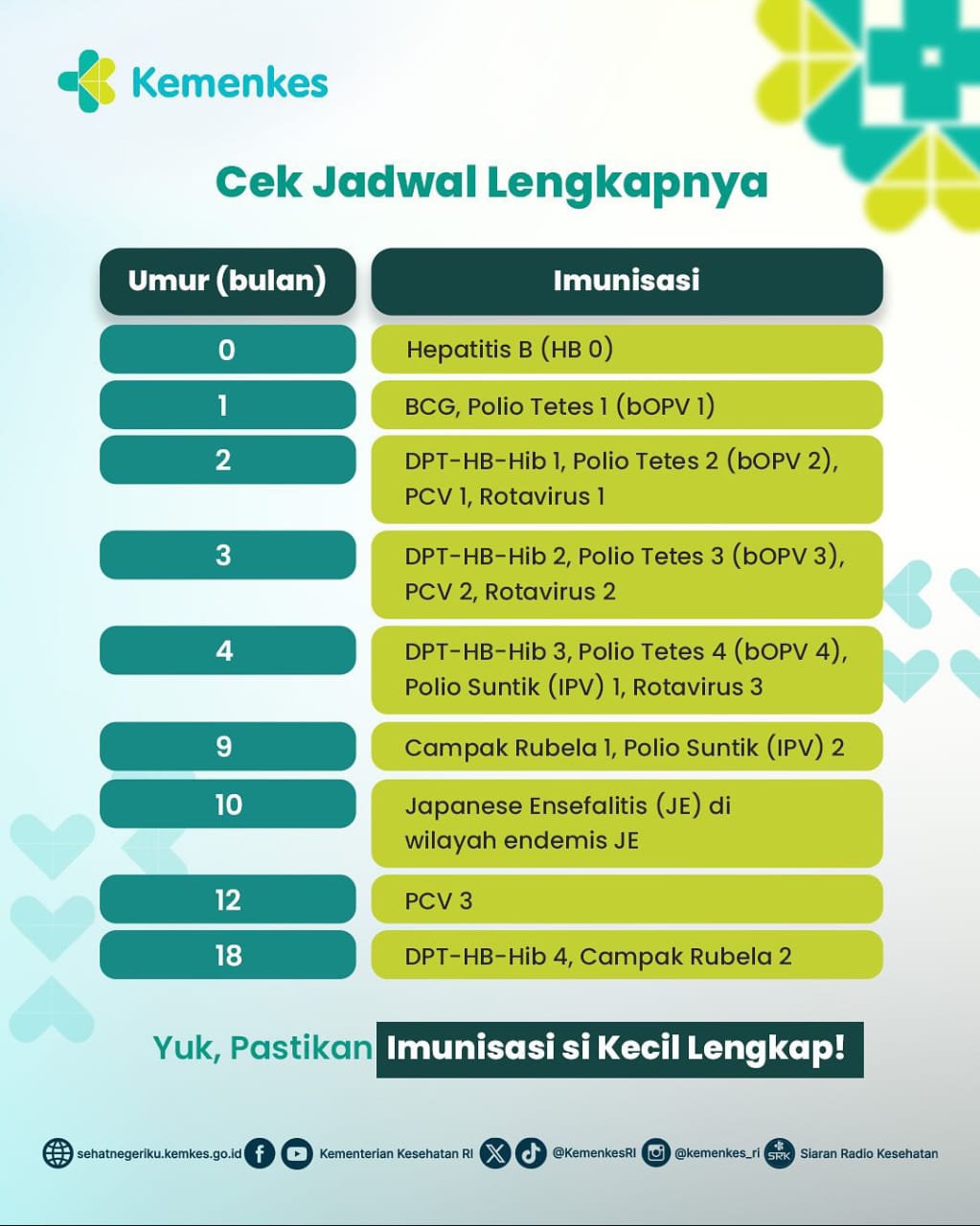 VAKSIN ROTAVIRUS: APAKAH SUDAH WAKTUNYA DIMASUKKAN DALAM PROGRAM IMUNISASI NASIONAL DI INDONESIA?