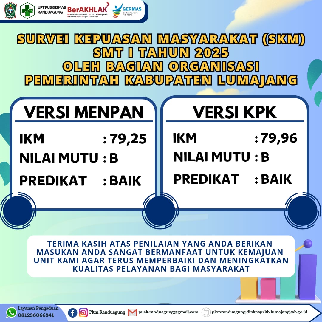 SURVEY KEPUASAN MASAYARAKAT (IKM) SMT 1 TAHUN 2025