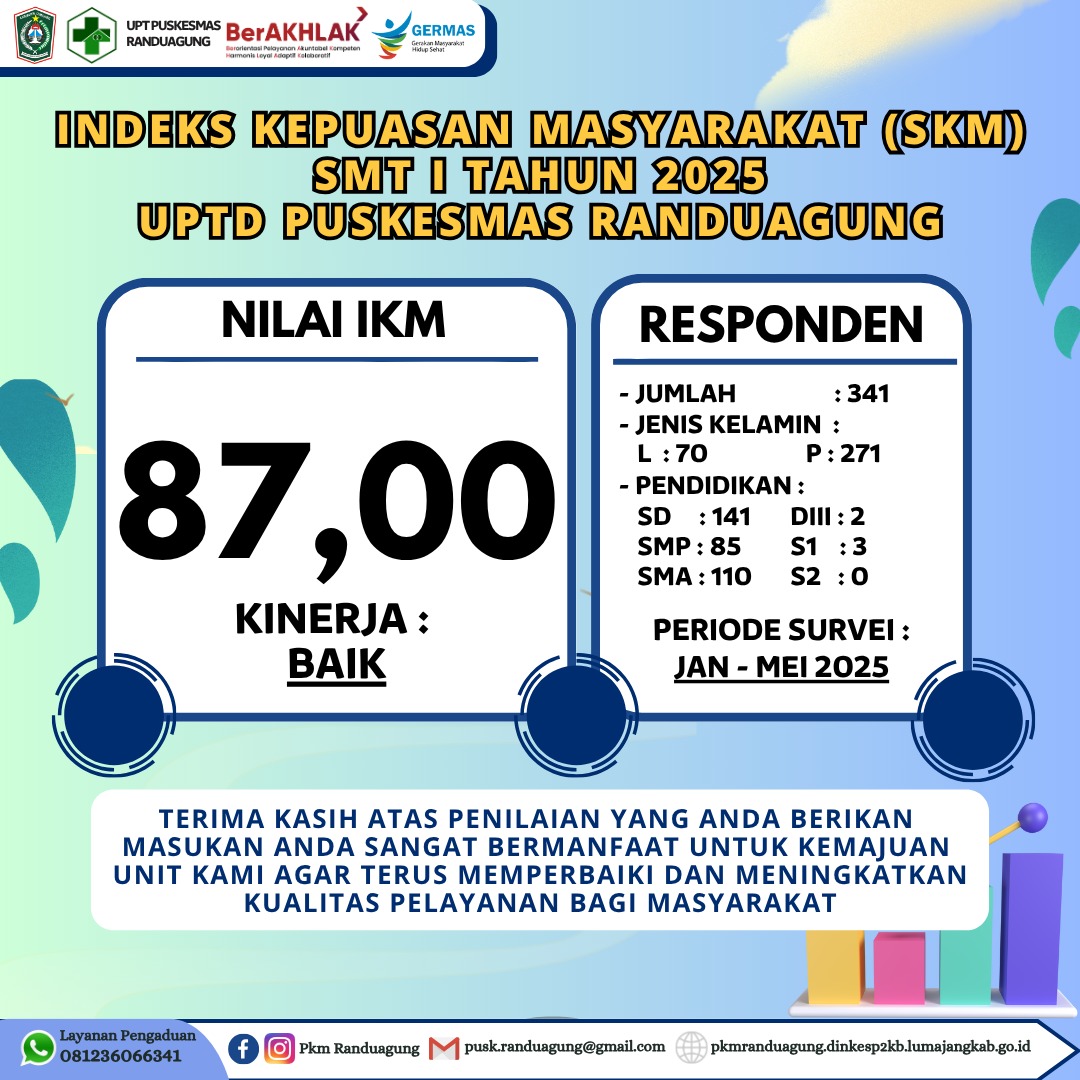 SURVEY KEPUASAN MASAYARAKAT (IKM) SMT 1 TAHUN 2025 