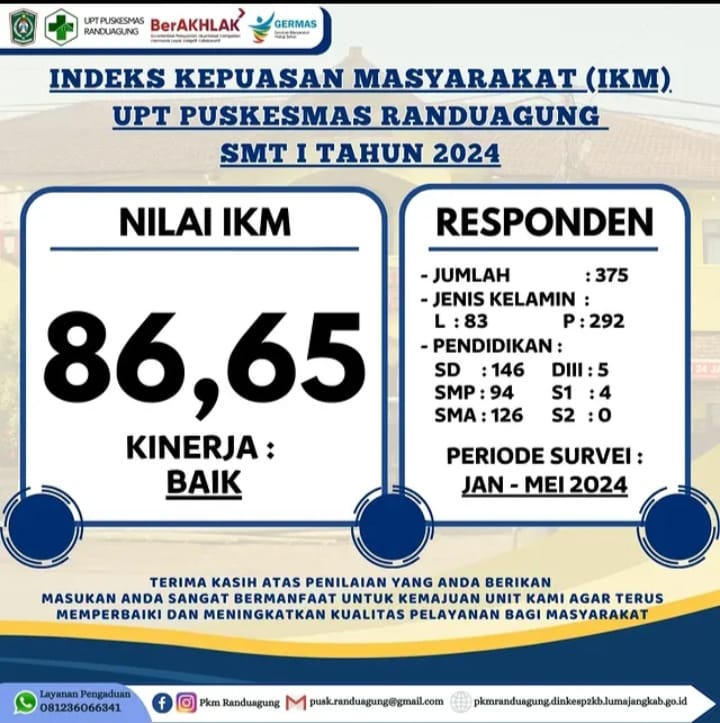 INDEKS KEPUASAN MASYARAKAT (IKM) SEMESTER 1 TH 2024